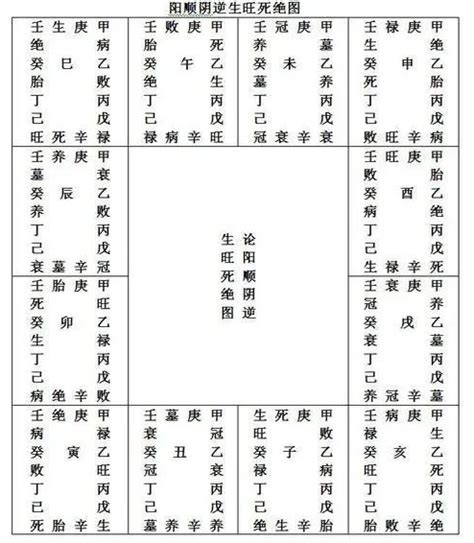 丑庫|精論八字中的庫墓